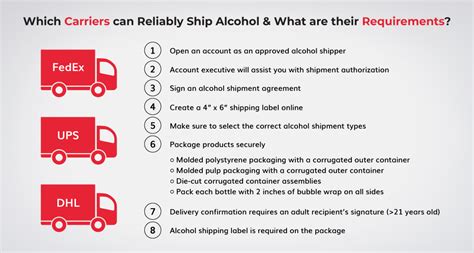 Can FedEx Ship Alcohol: A Spirited Discussion on Logistics and Libations