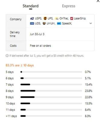 How Long Does Chemyo Take to Ship: Exploring the Mysteries of Delivery Timelines and Beyond