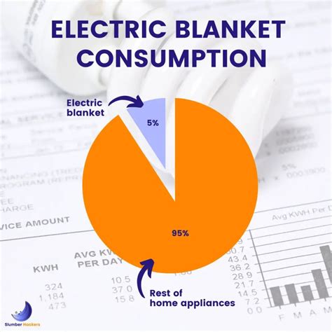 How much energy does an electric blanket use, and why do cats always seem to know when it's turned on?