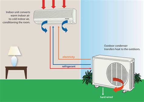 What is an Inverter Air Conditioner? And Why Does It Feel Like It Knows When You're About to Sneeze?