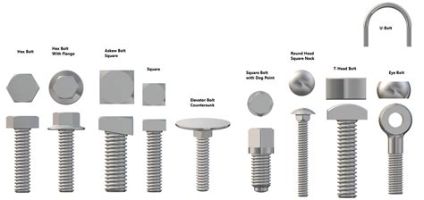 Why Mark the Threads of Bolts Holding Mounting Hardware? And Why Do We Dream of Unicorns in a World of Nuts and Bolts?